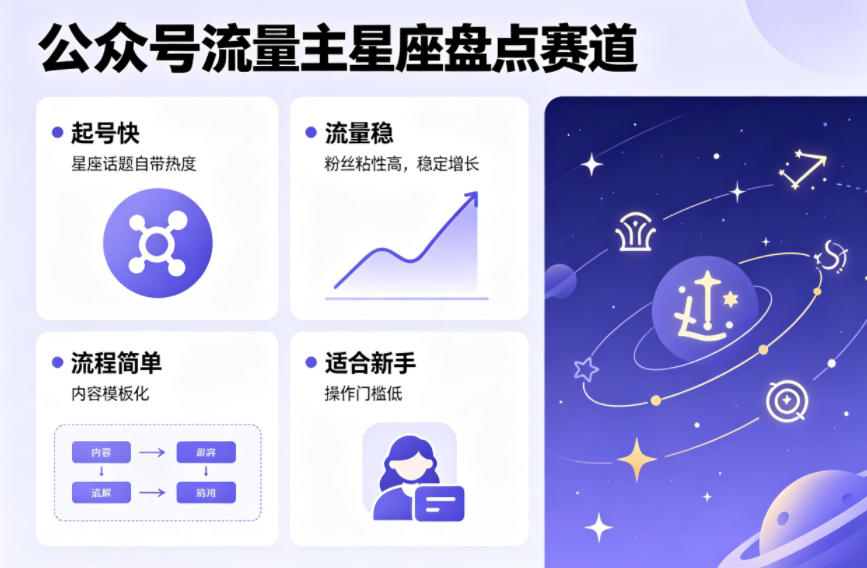 【2026.04.10】星座赛道新玩法：起号快流量稳，新手也能轻松上手-