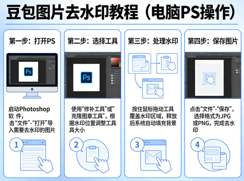 【2026.04.06】电脑PS轻松搞定！豆包图片去水印全攻略-