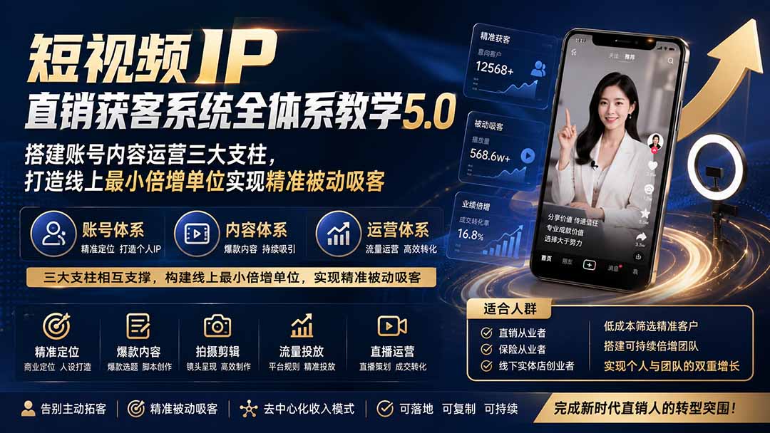 【2026.08.12】短视频IP直销获客系统5.0:三大支柱搭建账号运营,精准被动吸客的线上倍增引擎-