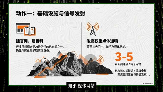 【2026.06.07】2026商业IP流量破局课：双搜索引擎驱动，三大杠杆撬动低成本精准获客-
