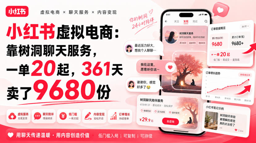 【2026.08.11】靠“树洞聊天”闷声发财,这虚拟小生意,361天卖出近万单!-