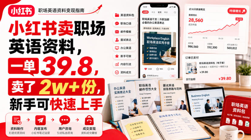 【2026.08.06】小红书卖职场英语资料,单价39.8却狂销2万+,零基础新手也能轻松复制-